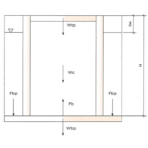 HDPE Wet Well Buoyancy Diagram-1