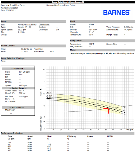 barnes pump overview