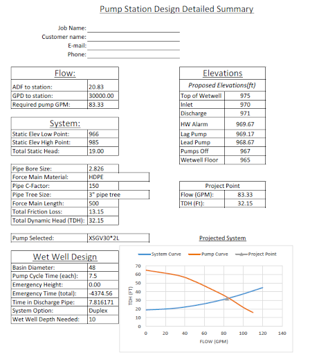 pump station design detailed summary