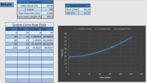 pump system curve