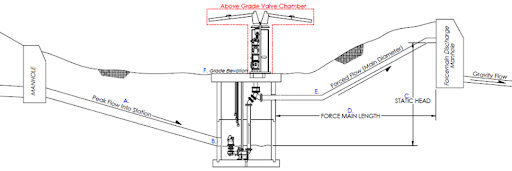 pump-station-configuration