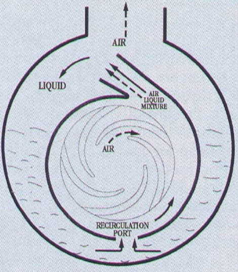 Self-Priming Diagram - Figure B