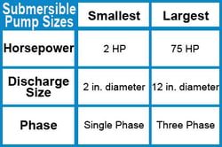 Submersible Pump Sizes Chart