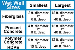 Wet Well Sizes Chart2