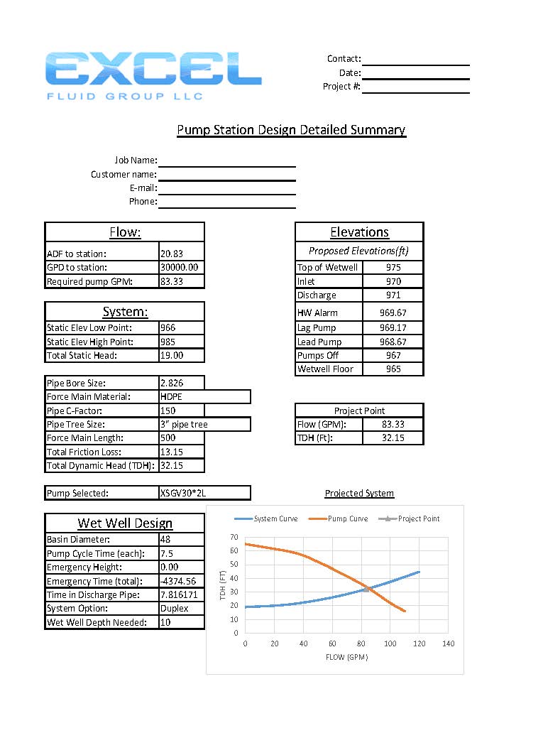 EFG Wet Well Sizing Calculator Summary