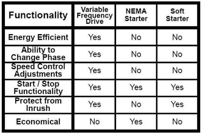 Q17 - Motor Starters Features Chart