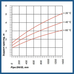 DAP - HDPE Buoyancy Spec Chart