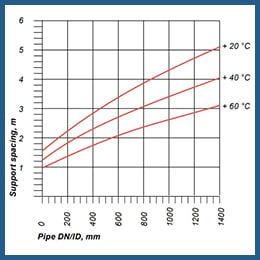 DAP - HDPE Buoyancy Spec Chart